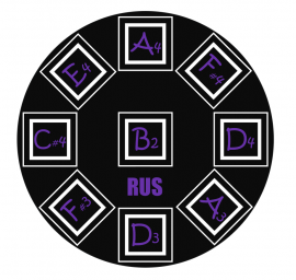 Хэнд Пан RAV Vast 2  / Tongue Drum / Hand Pan (язычковый барабан) 2 2 1 1 1 - Хэнд Пан RAV Vast 2  / Tongue Drum / Hand Pan (язычковый барабан) 2 2 1 1 1