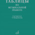 15988МИ Таблицы по музыкальной грамоте. Для ДМШ /сост. Вахромеева Т., издательство «Музыка» - 15988МИ Таблицы по музыкальной грамоте. Для ДМШ /сост. Вахромеева Т., издательство «Музыка»