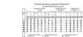 Свирель Русская - Свирель Русская