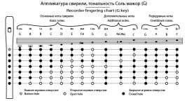 Свирель Русская - Свирель Русская