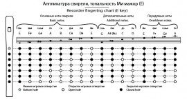 Свирель Русская - Свирель Русская