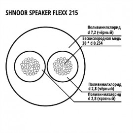 Speaker-Flexx-215-BLK-100m Кабель акустический гибкий, 2x1.5мм, d7.2, 100м, SHNOOR - Speaker-Flexx-215-BLK-100m Кабель акустический гибкий, 2x1.5мм, d7.2, 100м, SHNOOR